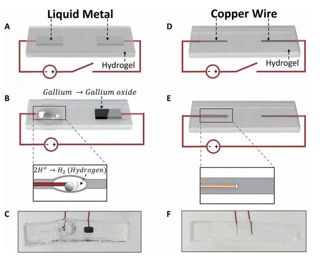泡泡：我也没想到，科学家用电把我吹起来，还不装气阀无限次使用……(图10)